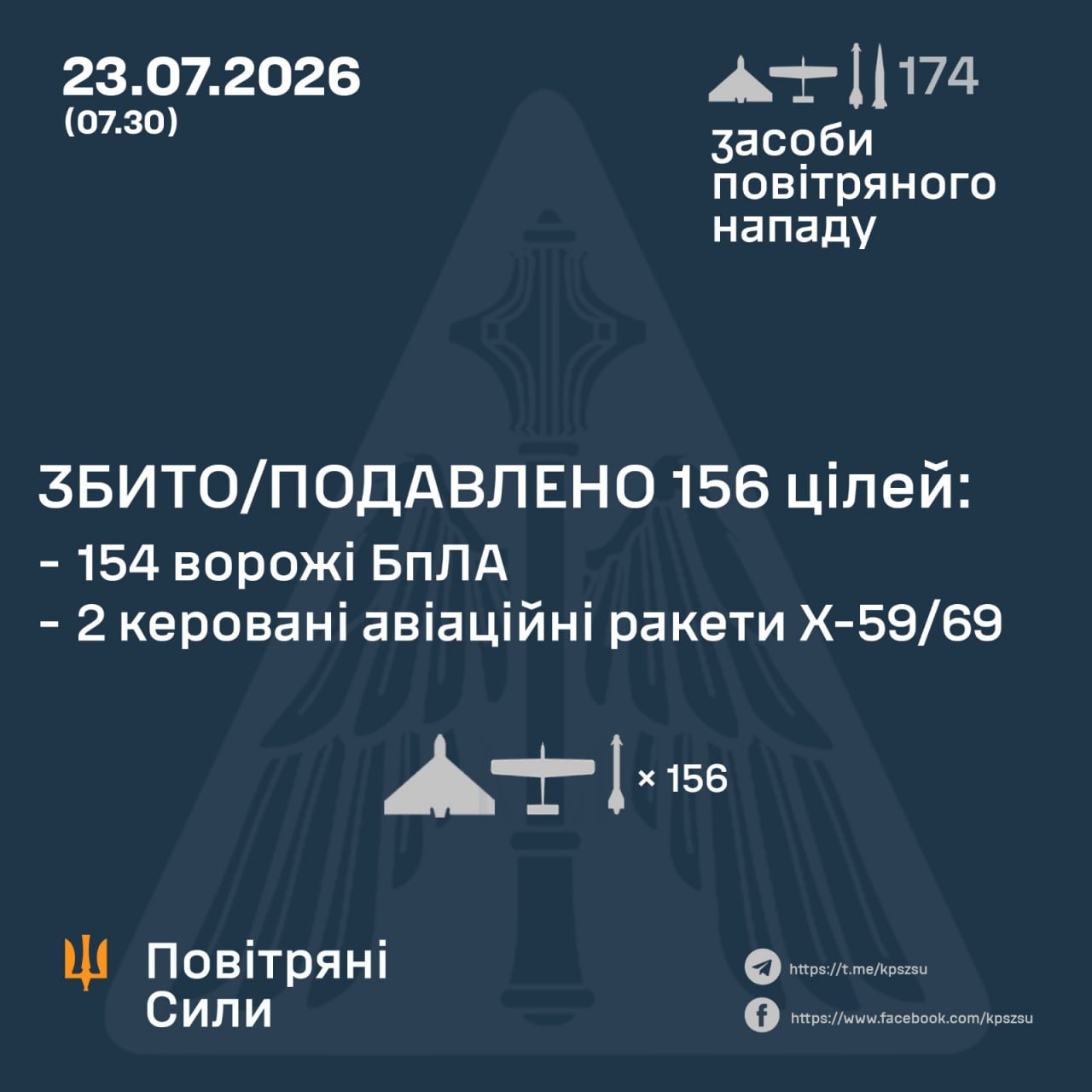 атака на Україну 23 липня 2026 року